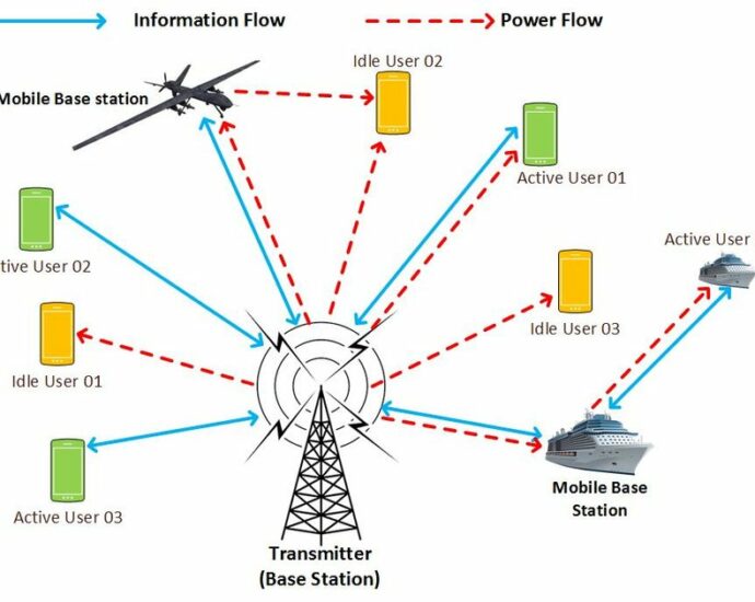 Dịch vụ truyền tín hiệu video không dây