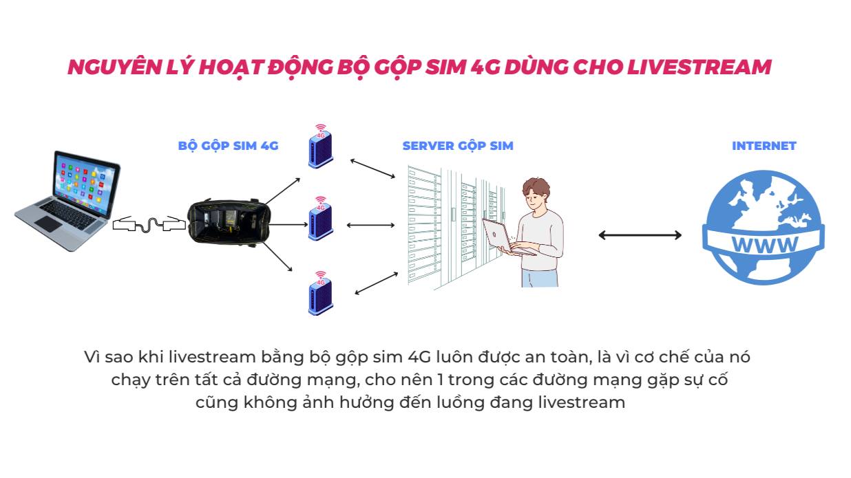 Thiết bị bonding 4G-5G
